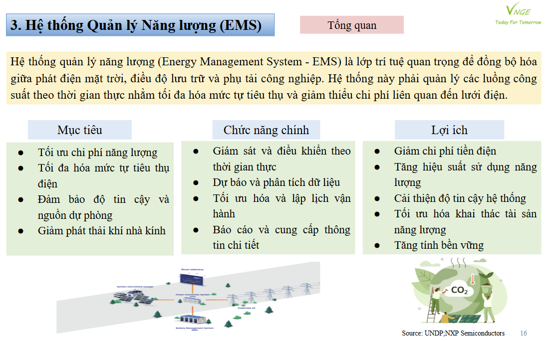 Hệ thống lưu trữ năng lượng bằng pin (BESS) kết hợp điện mặt trời mái nhà (RTS) 