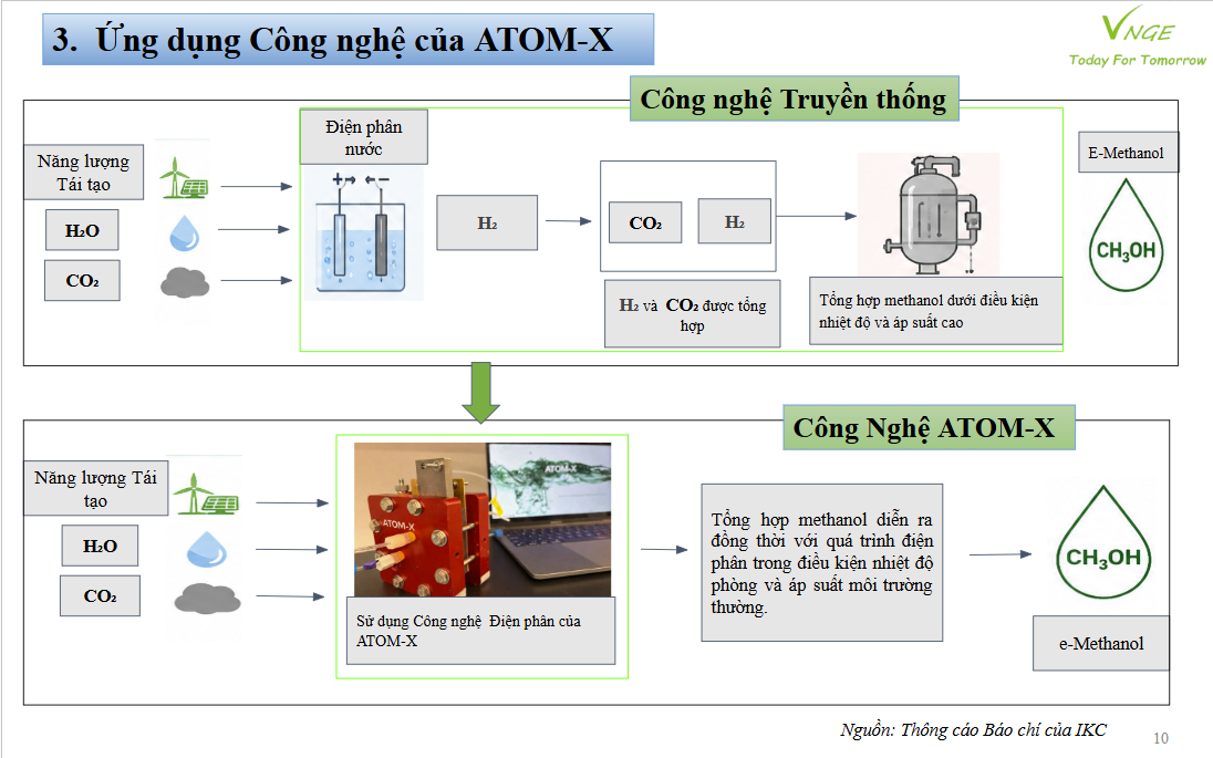 Phát triển Công nghệ e-Methanol tại Nhật Bản 