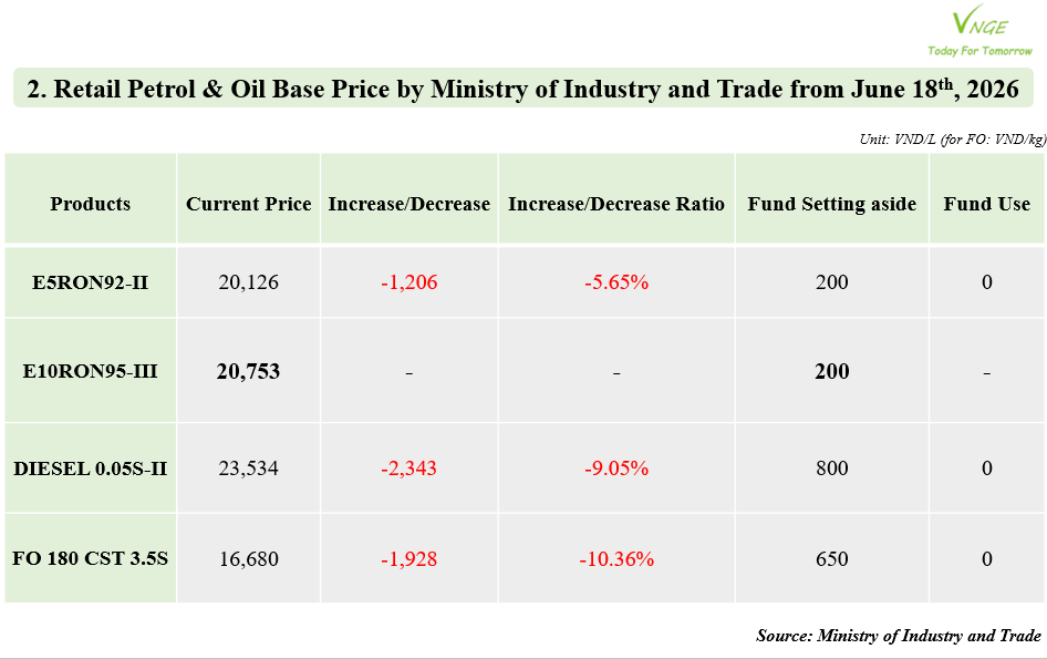 PETROL & OIL RETAIL PRICE ADJUSTMENT FROM JUNE 18, 2026 