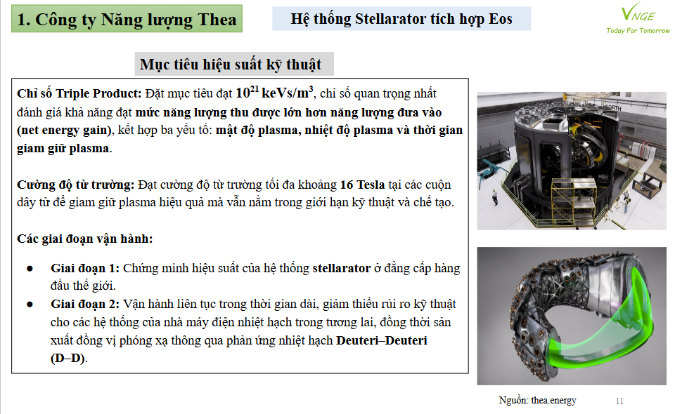 Phát triển công nghệ năng lượng nhiệt hạch tại Nhật Bản   