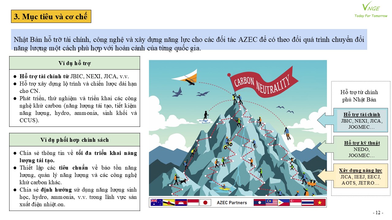 AZEC - Nền tảng hỗ trợ quá trình chuyển đổi carbon tại Châu Á 