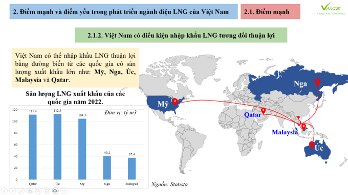 Phân tích SWOT trong chiến lược phát triển điện LNG của Việt Nam 