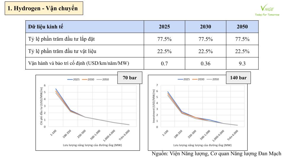 Cẩm nang Công nghệ Phân phối và  Vận chuyển Năng lượng cho Việt Nam (Dự thảo) 