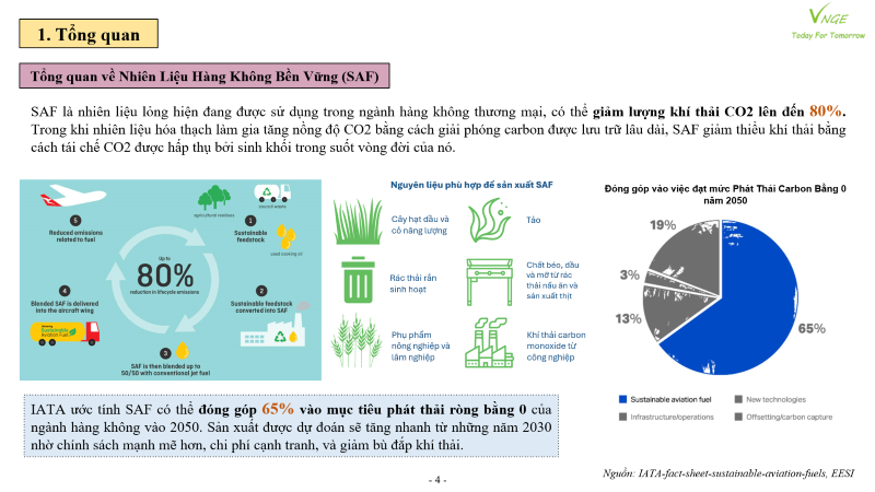 Triển vọng của Nhiên Liệu Hàng Không Bền Vững (SAF) 