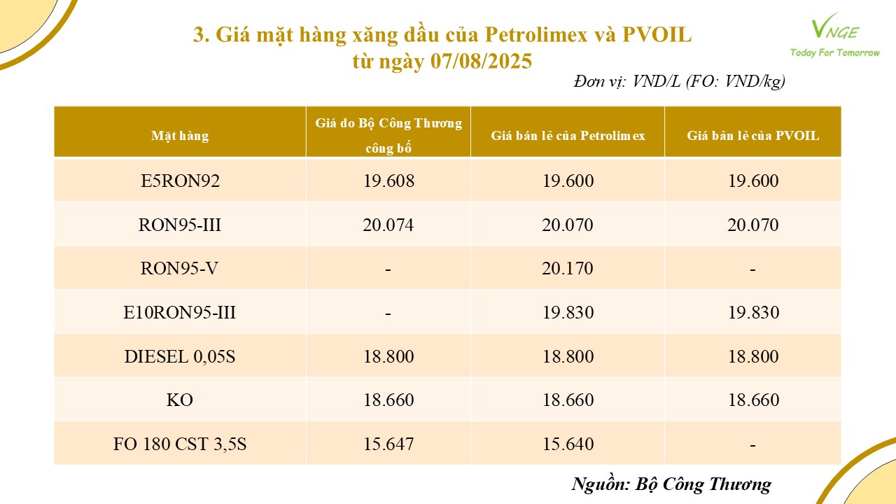 ĐIỀU CHỈNH GIÁ XĂNG DẦU NGÀY 7 THÁNG 8 NĂM 2025 