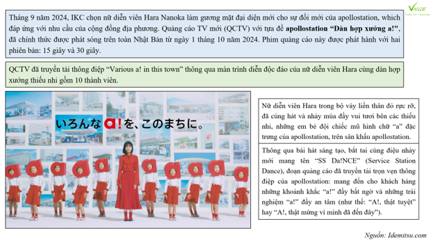 “Various a! for this town”: Chiến dịch Truyền thông Tích hợp cho sự đổi mới của apollostation 