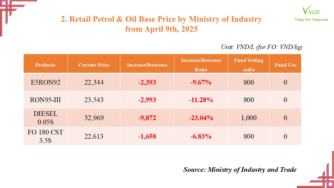 PETROL & OIL RETAIL PRICE ADJUSTMENT FROM APRIL 9 2026 