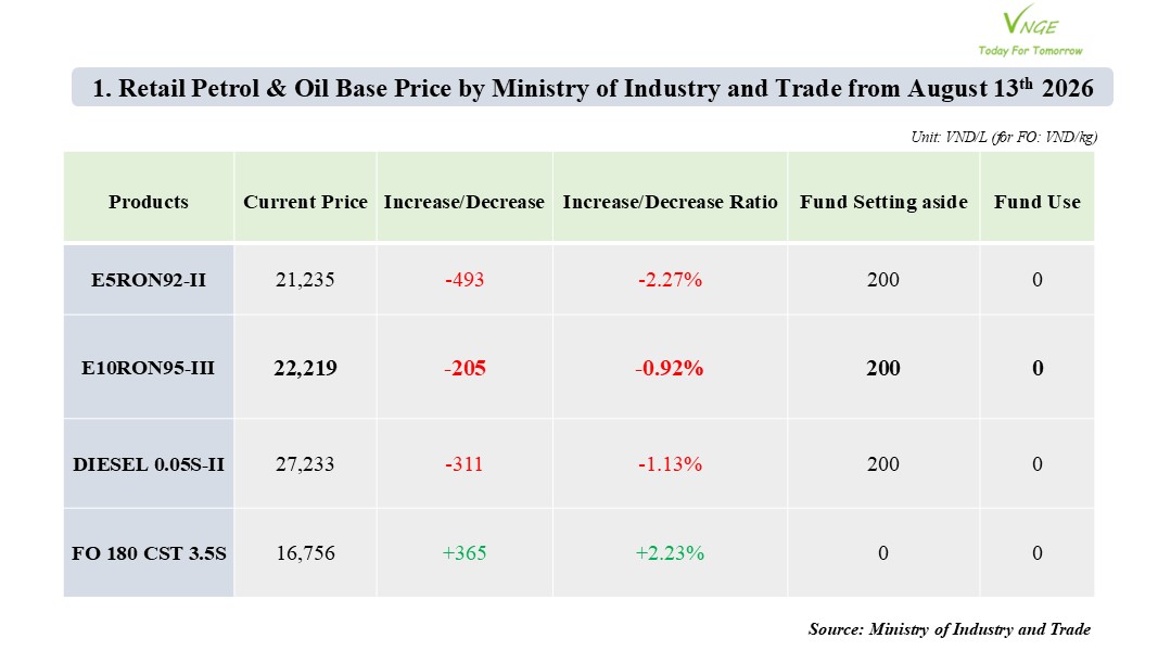 PETROL & OIL RETAIL PRICE ADJUSTMENT FROM AUGUST 13 2026 