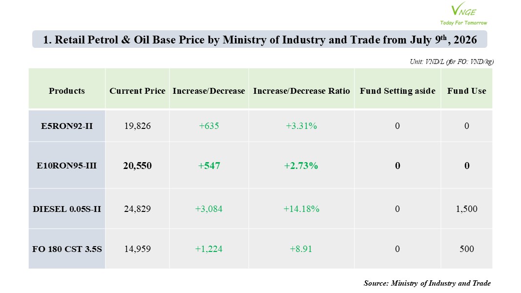 PETROL & OIL RETAIL PRICE ADJUSTMENT FROM JULY 16 2026 