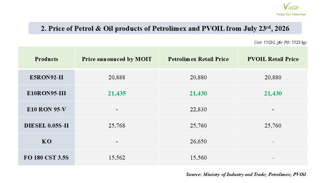 PETROL & OIL RETAIL PRICE ADJUSTMENT FROM JULY 23 2026 