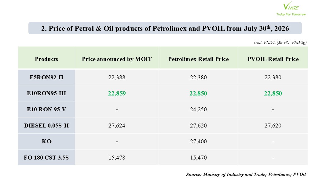 PETROL & OIL RETAIL PRICE ADJUSTMENT FROM JULY 30 2026 