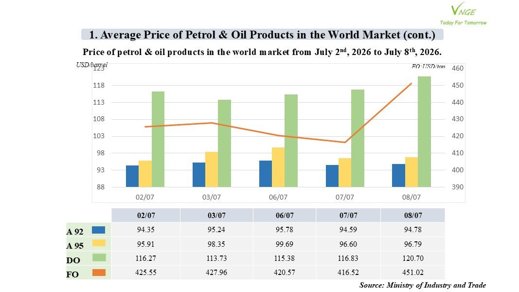 PETROL & OIL RETAIL PRICE ADJUSTMENT FROM JULY 9 2026 