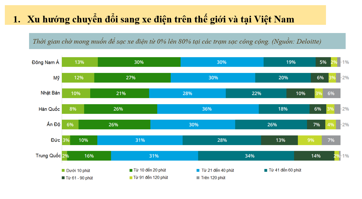 Trạm sạc xe điện - xu hướng chuyển đổi xanh trên thế giới và Việt Nam 