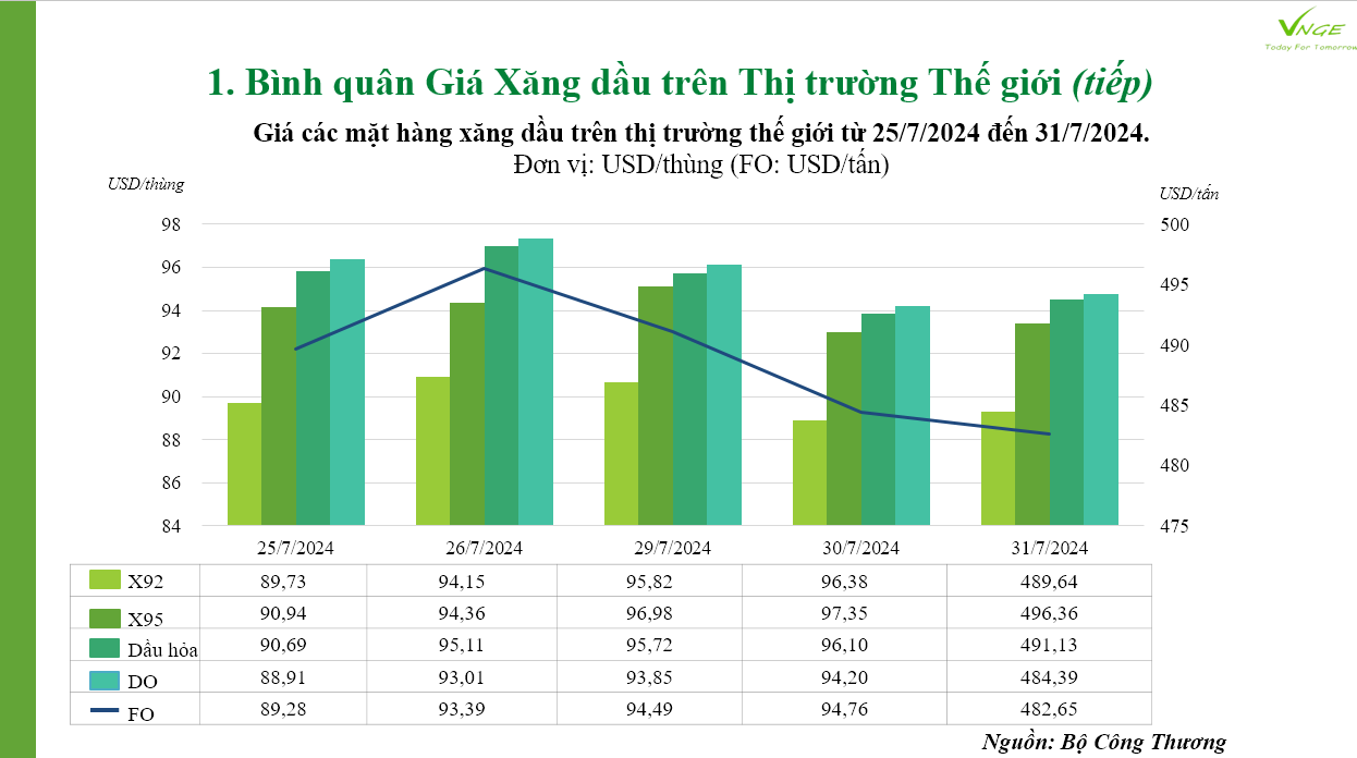 ĐIỀU CHỈNH GIÁ XĂNG DẦU Ngày 01 tháng 8 năm 2024 