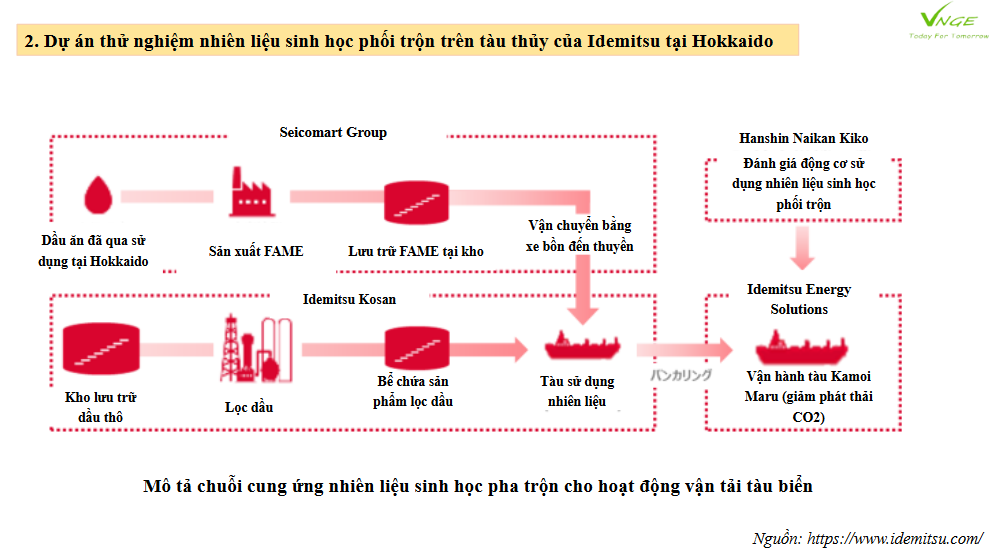 Thử nghiệm vận hành tàu thủy bằng nhiên liệu sinh học pha trộn từ dầu ăn đã qua sử dụng tại Hokkaido 