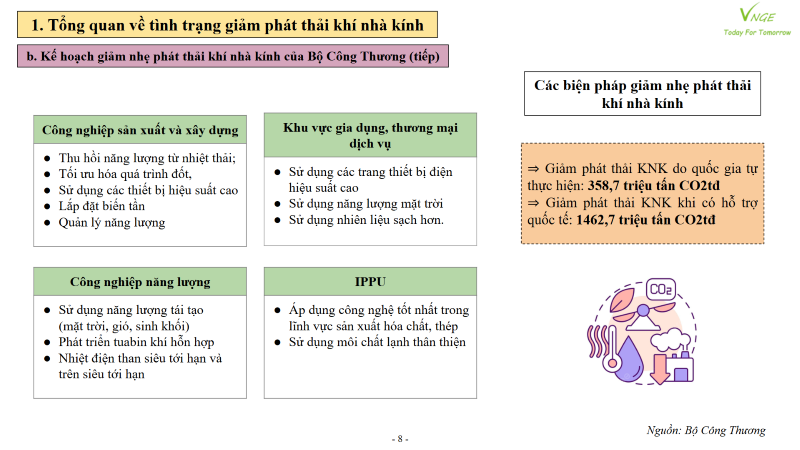 Định hướng và hành động của Việt Nam hướng tới sử dụng năng lượng hiệu quả 