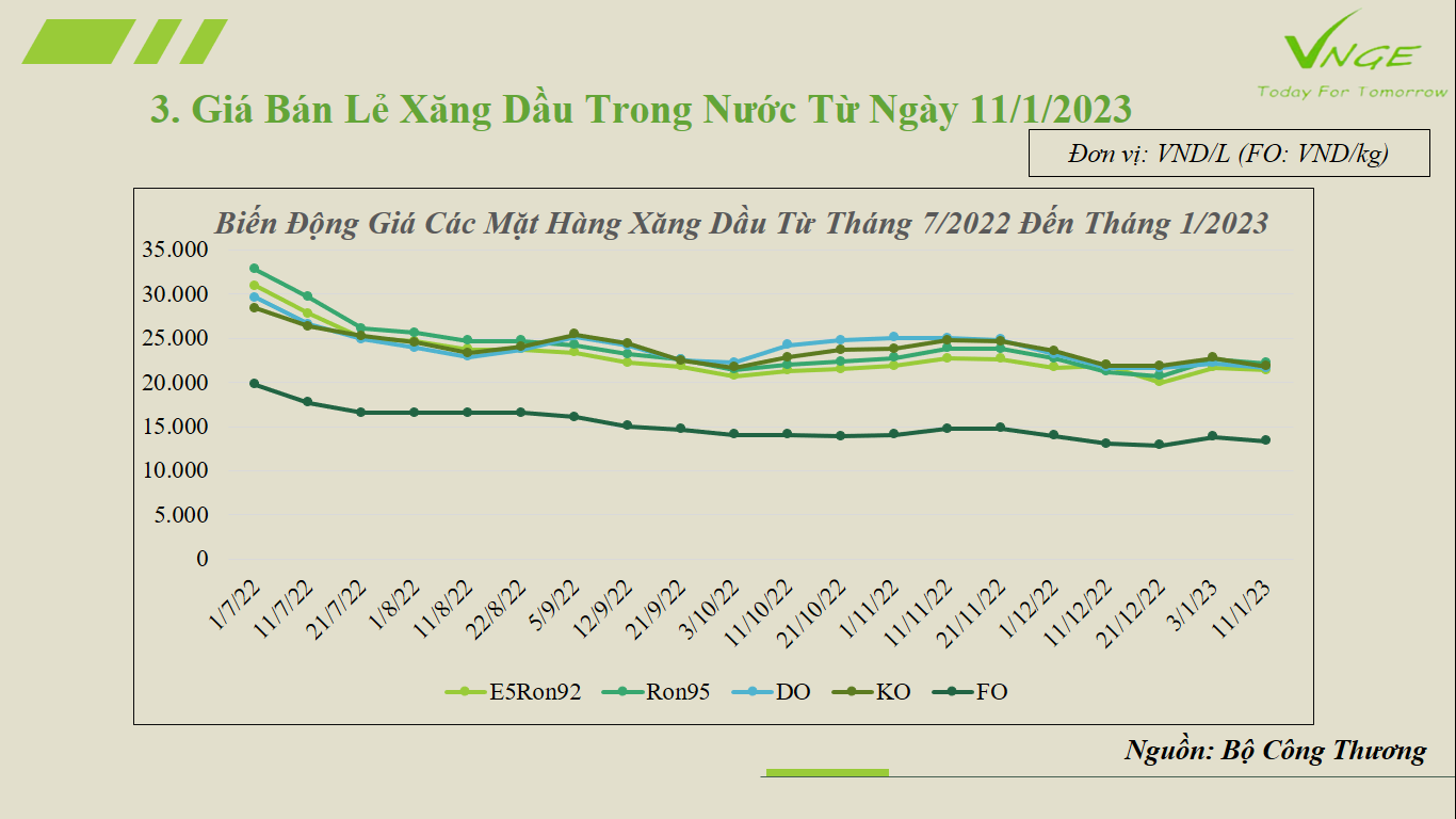 ĐIỀU CHỈNH GIÁ XĂNG DẦU TỪ NGÀY 11 THÁNG 1 NĂM 2023 