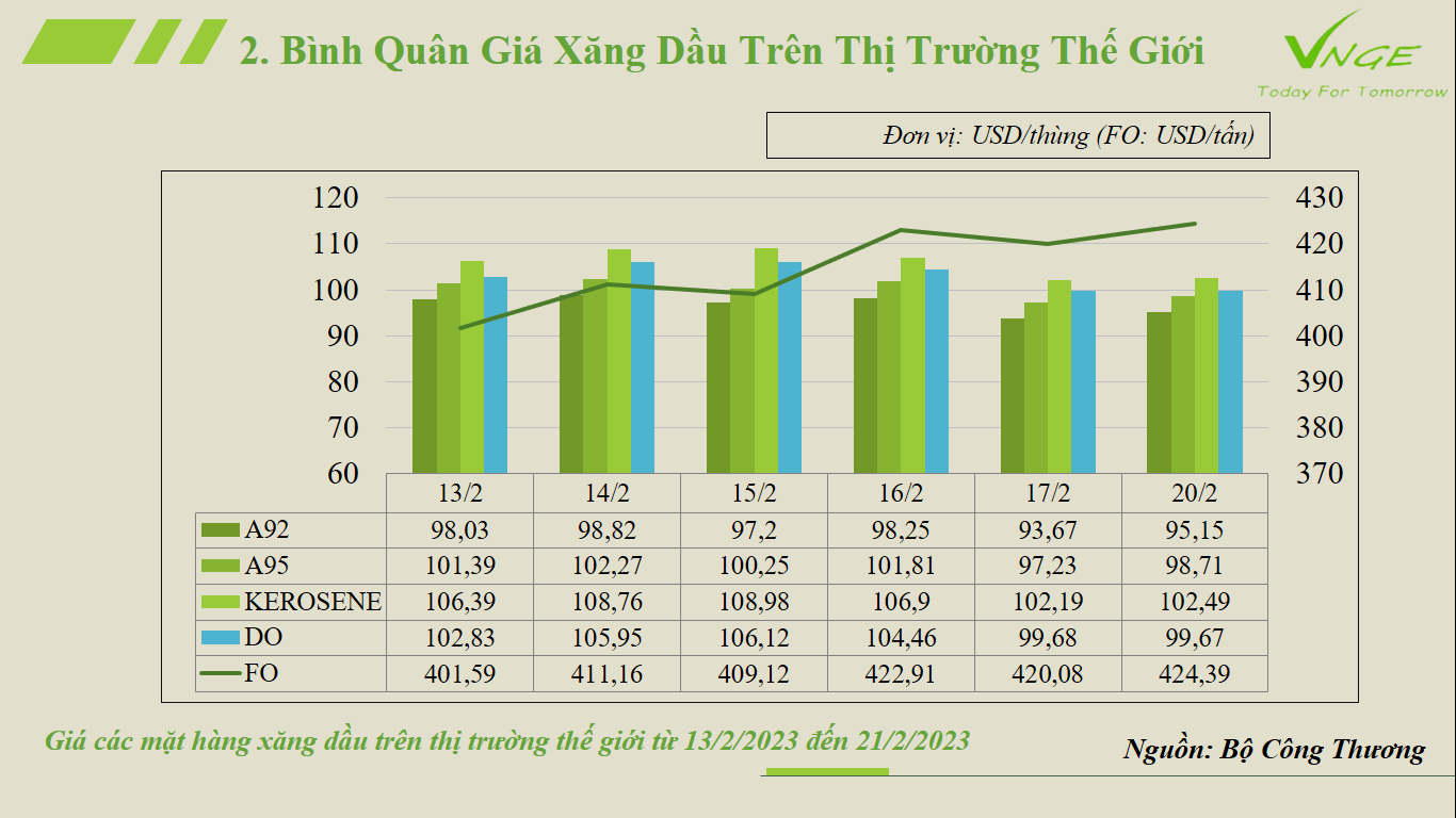 ĐIỀU CHỈNH GIÁ XĂNG DẦU TỪ NGÀY 21 THÁNG 2 NĂM 2023 