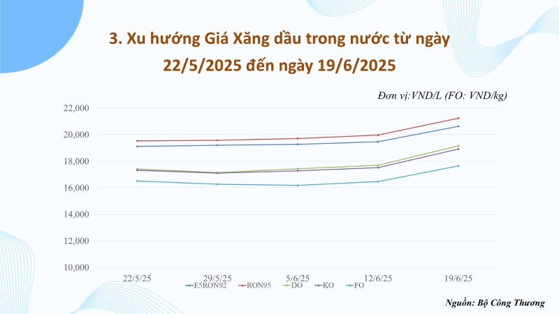 ĐIỀU CHỈNH GIÁ XĂNG DẦU NGÀY 19 THÁNG 6 NĂM 2025 