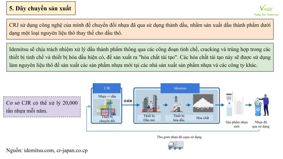 Tái chế nhựa bằng phương pháp hóa lỏng tại Nhật Bản 