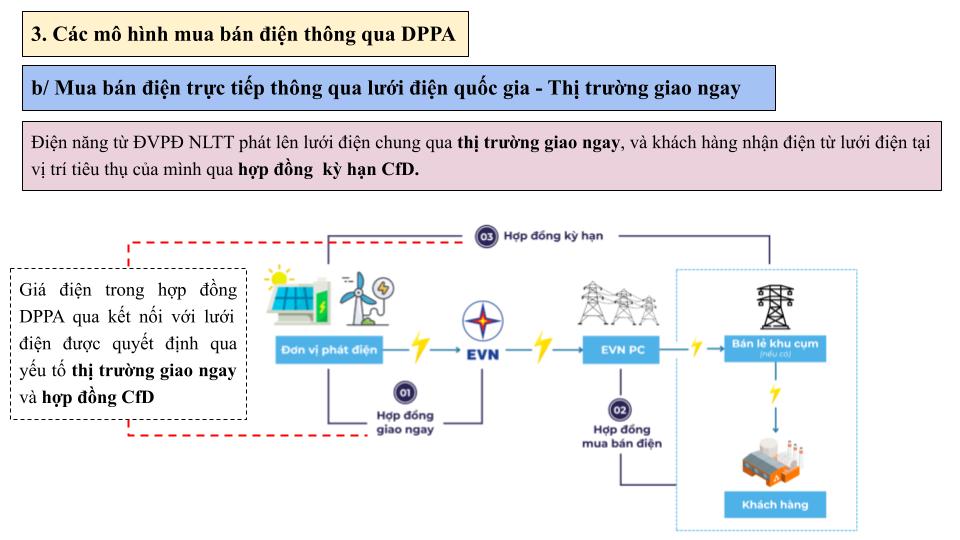 Thị Trường Bán Buôn Điện Cạnh Tranh và  Cơ Chế Mua Bán Điện Trực Tiếp (DPPA) 