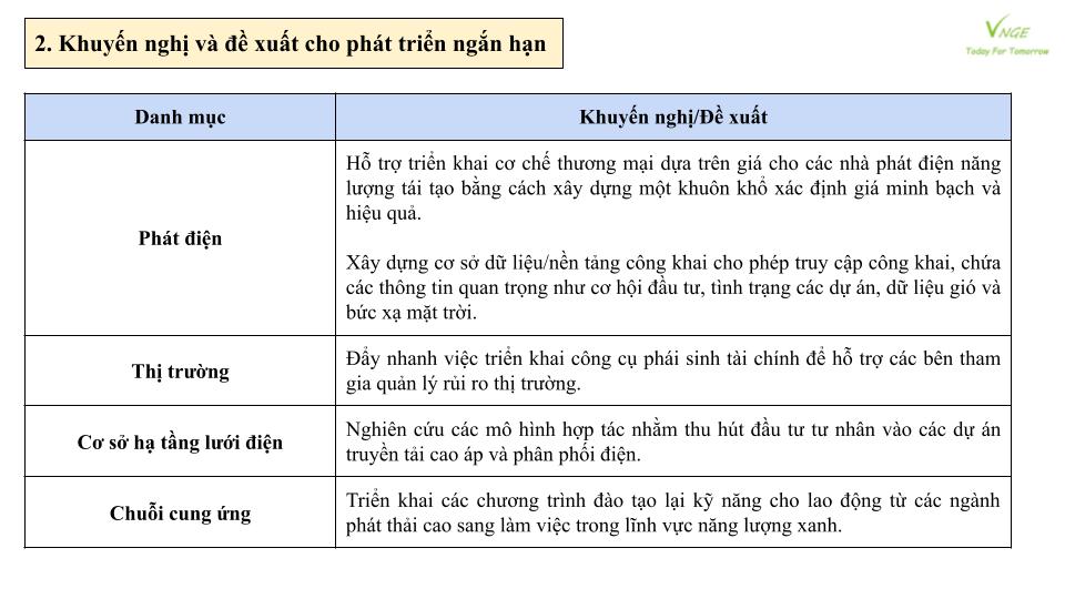 Tình hình Phát triển Ngành điện Việt Nam 2024 - 2025 